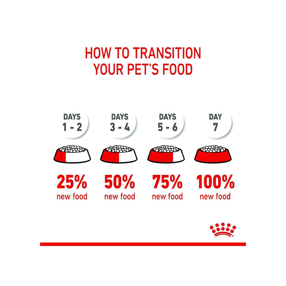 Royal Canin Puppy Mini Dry Dog Food (T)