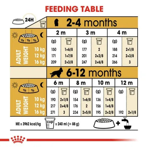 Royal Canin Cocker Medium Puppy Dry Dog Food 3kg