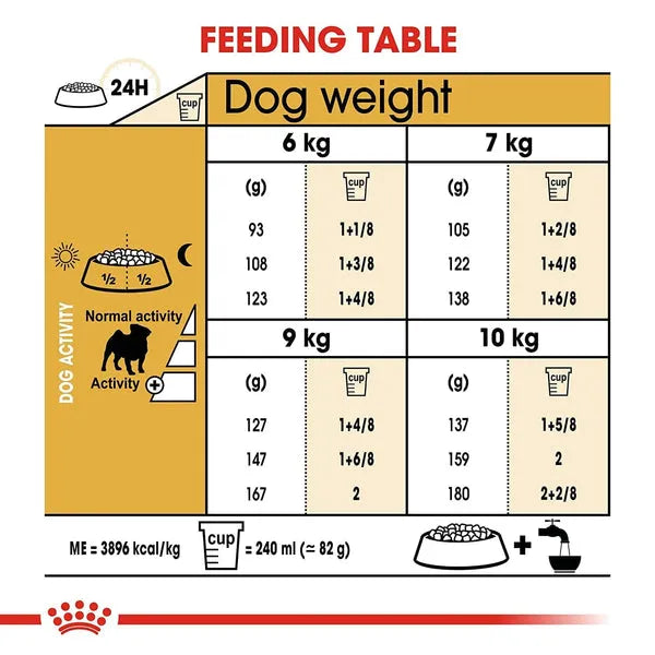 Royal Canin Pug Mini Adult Dry Dog Food