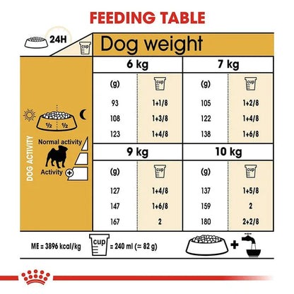 Royal Canin Pug Mini Adult Dry Dog Food