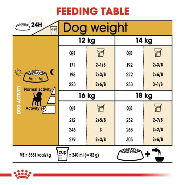 Royal Canin Beagle Medium Adult Dry Dog Food
