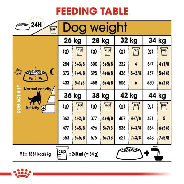 Royal Canin German Shepherd Maxi Adult Dry Dog Food