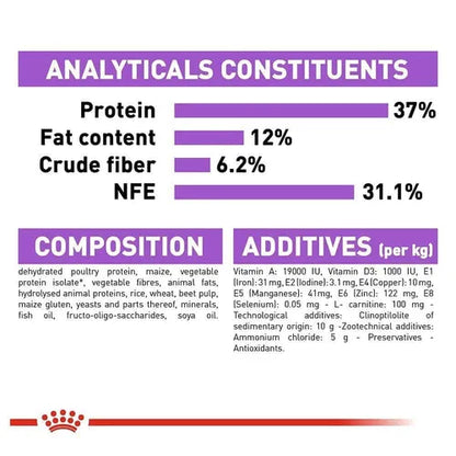 Royal Canin Sterilised Adult Cat Dry Food
