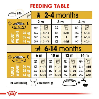 Royal Canin German Shepherd Maxi Puppy Dry Dog Food