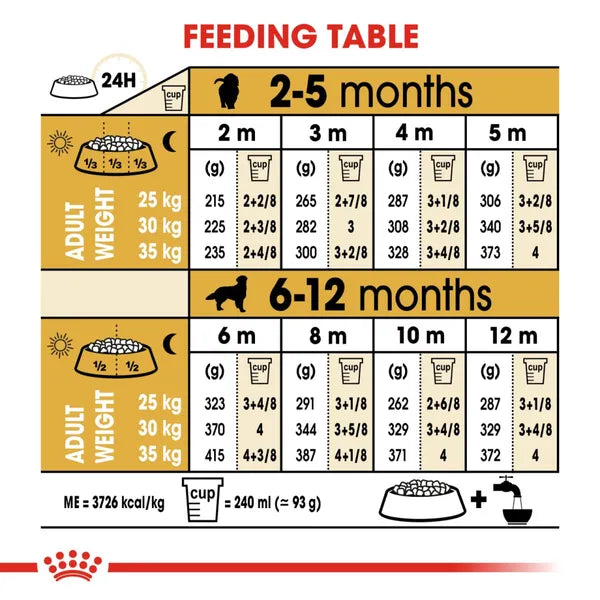 Royal Canin Golden Retriever Maxi Puppy Dry Dog Food