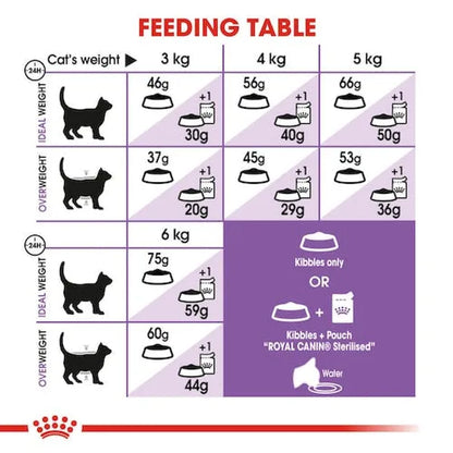 Royal Canin Sterilised 7+ Senior Dry Cat Food 1.5KG