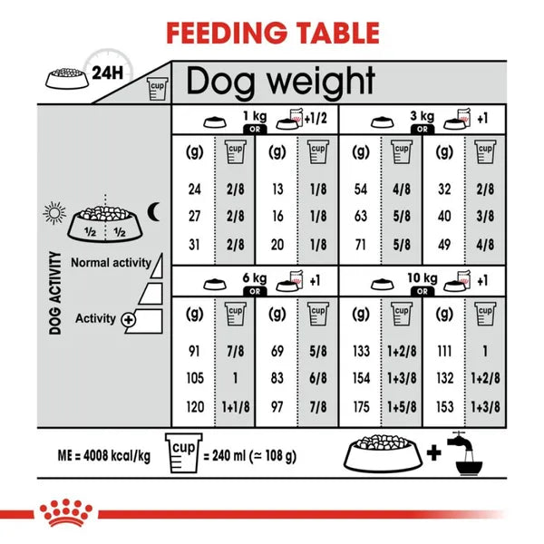 Royal Canin Dermacomfort Mini Dry Dog Food 1kg