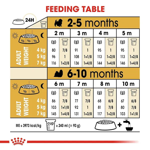 Royal Canin Shih Tzu Mini Puppy Dry Dog Food 1.5kg