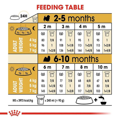 Royal Canin Shih Tzu Mini Puppy Dry Dog Food 1.5kg