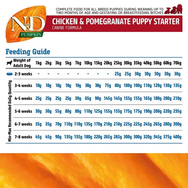 Farmina N&D Pumpkin Chicken, Pumpkin & Pomegranate Starter Puppy Dry Dog Food