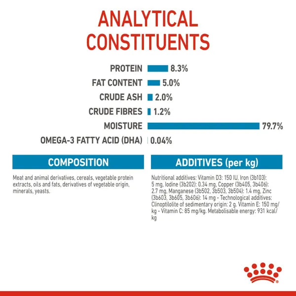 Royal Canin Maxi Puppy Wet Dog Food