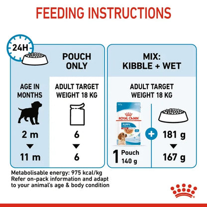 Royal Canin Medium Puppy Wet Dog Food
