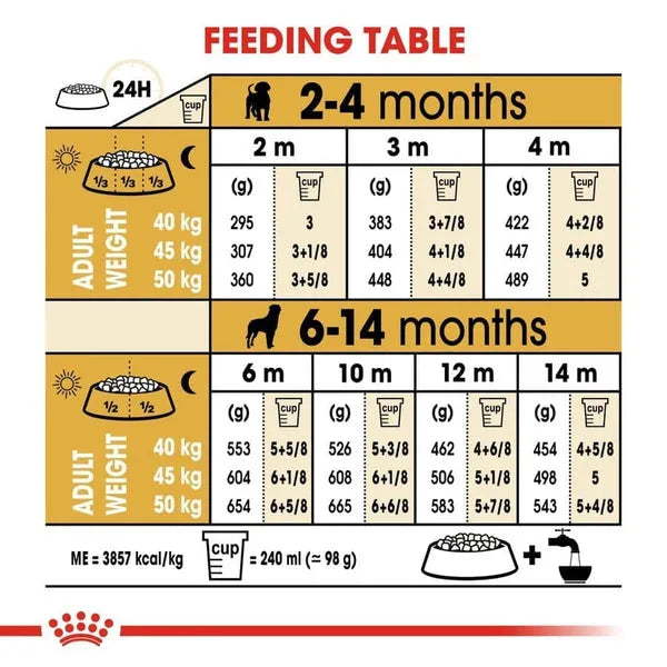 Royal Canin Rottweiler Maxi Puppy Dry Dog Food