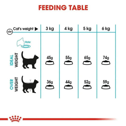 Royal Canin Urinary Care for Adult Dry Cat Food