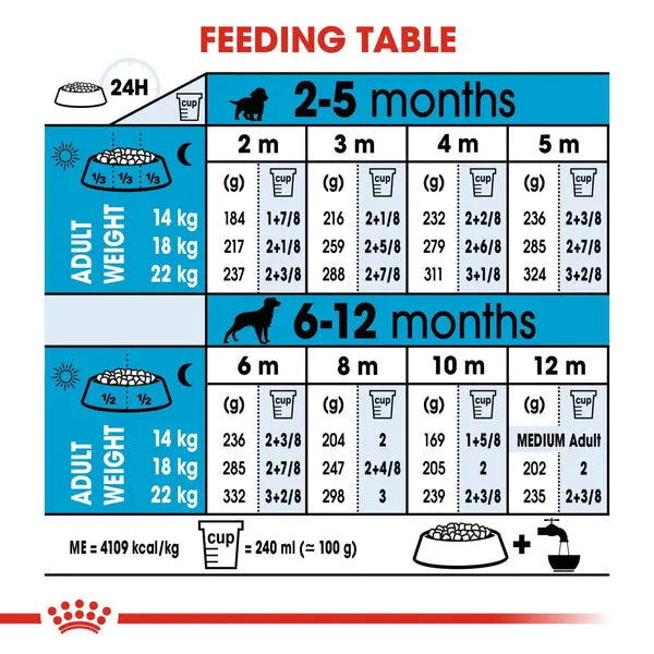 Royal Canin Medium Puppy Dry Dog Food