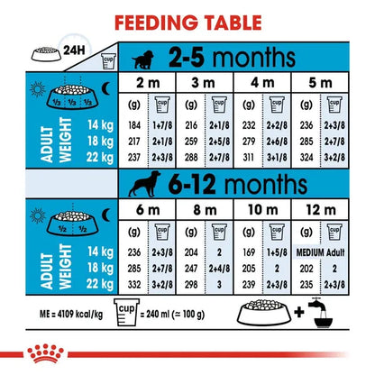 Royal Canin Medium Puppy Dry Dog Food