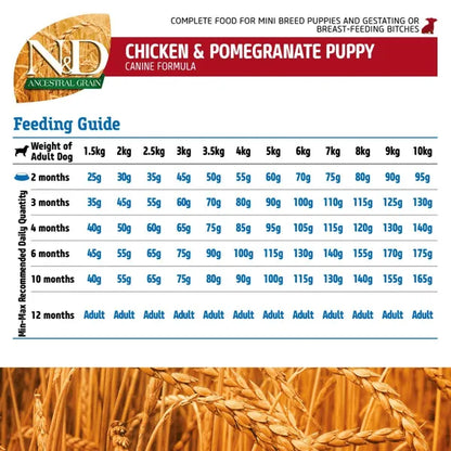 Farmina N&D Ancestral Grain Chicken & Pomegranate Puppy Mini Dry Dog Food