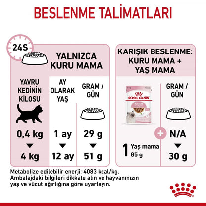 Royal Canin Kitten Dry Cat Food