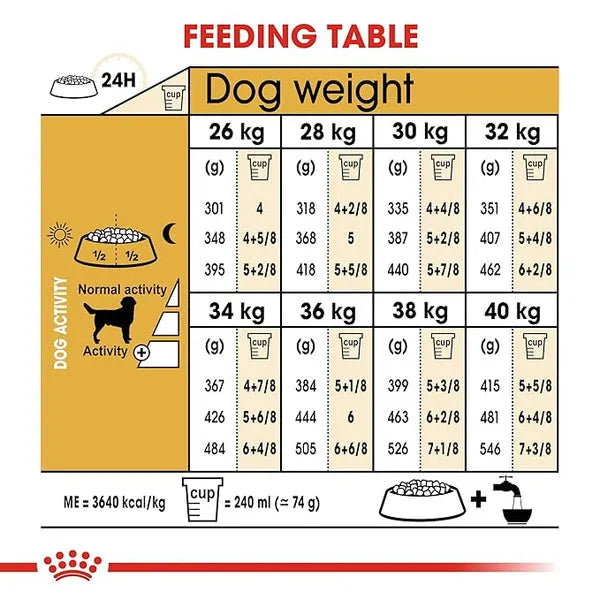 Royal Canin Labrador Retriever Maxi Adult Dry Dog Food