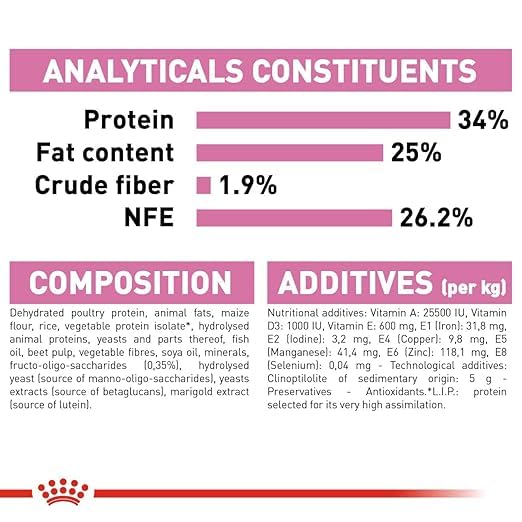 Royal Canin Kitten Mother and Baby Cat Dry Cat Food