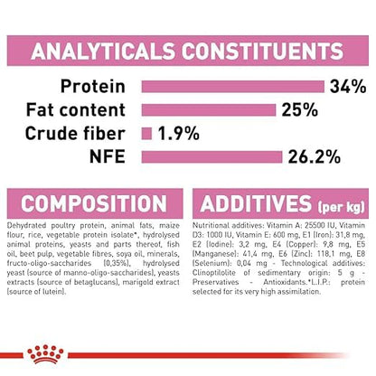 Royal Canin Kitten Mother and Baby Cat Dry Cat Food