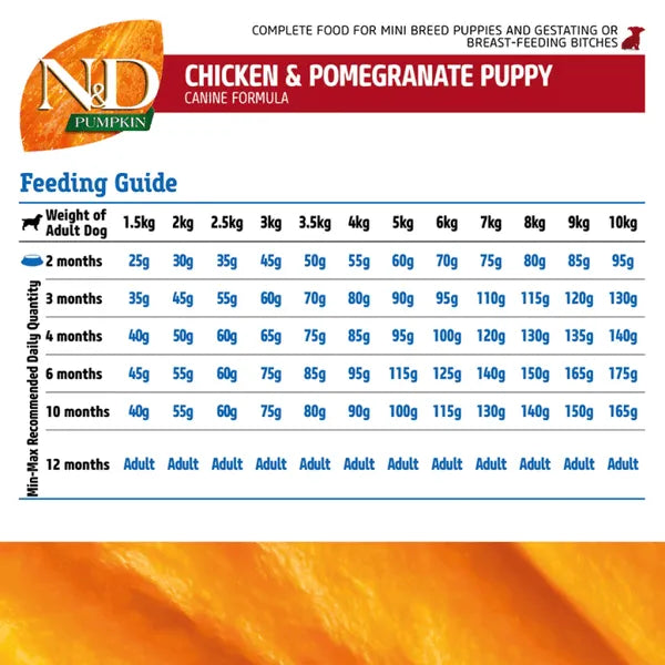 Farmina N&D Pumpkin Chicken & Pomegranate Puppy Mini Dry Dog Food