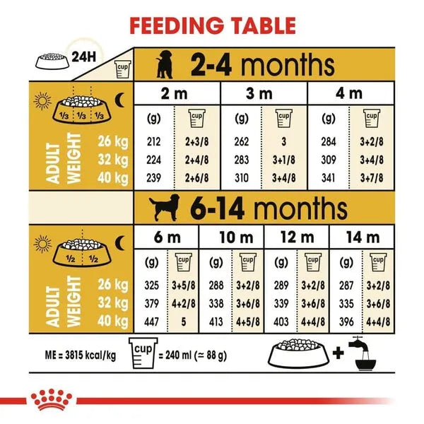 Royal Canin Labrador Retriever Maxi Puppy Dry Dog Food
