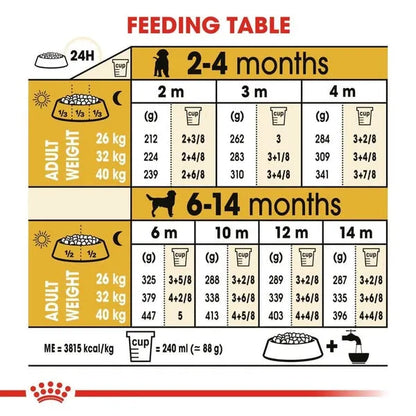 Royal Canin Labrador Retriever Maxi Puppy Dry Dog Food