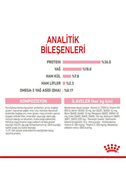 Royal Canin Kitten Dry Cat Food