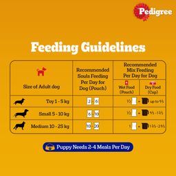 Pedigree Adult Wet Dog Food Chicken Grilled Liver Flavour in Loaf with Vegetables 70 g