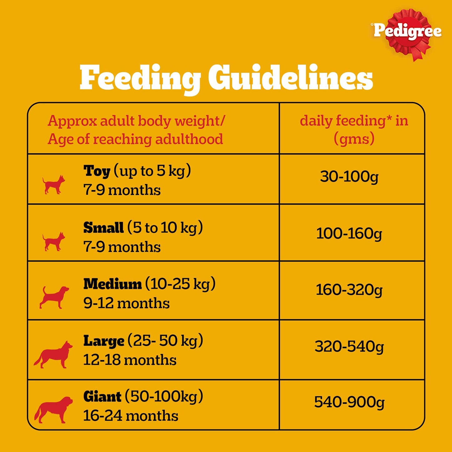 Pedigree Adult Dry Dog Food Chicken Egg & Rice