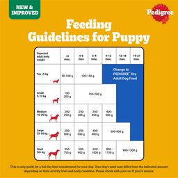 Pedigree Adult & Puppy Dry Dog Food 100% Vegetarian