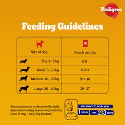 Pedigree Adult Wet Dog Food Chicken & Liver Chunks in Gravy Pouch