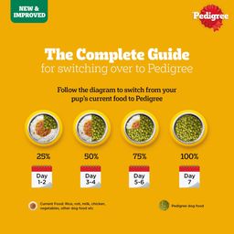 Pedigree Adult & Puppy Dry Dog Food 100% Vegetarian