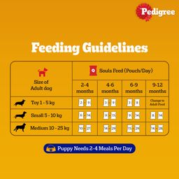 Pedigree Puppy Wet Dog Food Chicken Liver in Loaf with Vegetables 70 g