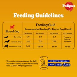 Pedigree Puppy Wet Dog Food Chicken and Liver Chunks Flavour 70 g