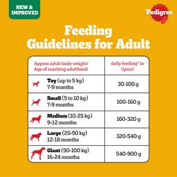Pedigree Adult & Puppy Dry Dog Food 100% Vegetarian