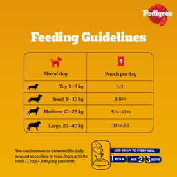 Pedigree Adult Wet Dog Food Chicken & Liver Chunks in Gravy 130 g